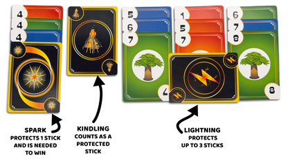 Kindling card game